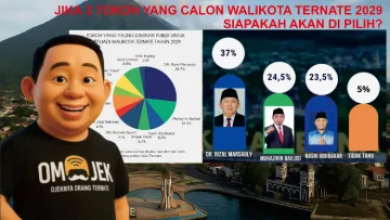 survei Rizal Marsaoly Media Berjaringan Indonesia Timur