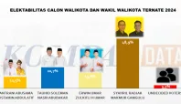 Syahril-Makmur Diduga Terlibat Survei Palsu Catut KompasData, Susanti : Ditindak 8 Catut logo KompasData Media Berjaringan Indonesia Timur