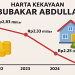 ilustrasi harga kekayaan Abubakar Abdullah Media Berjaringan Indonesia Timur
