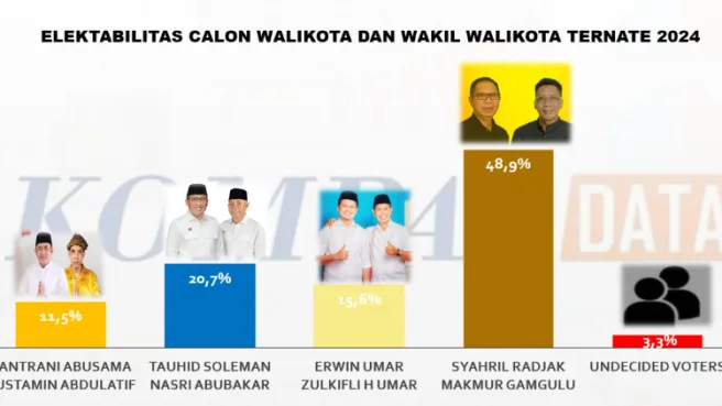 Catut logo KompasData | Media Berjaringan Indonesia Timur