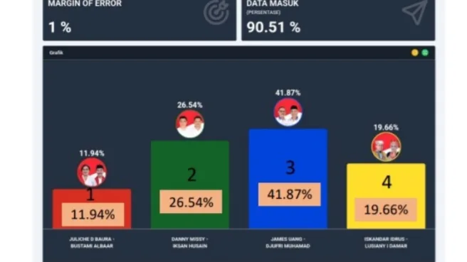 KAPITALISME 20241127 220554 0000 | Media Berjaringan Indonesia Timur